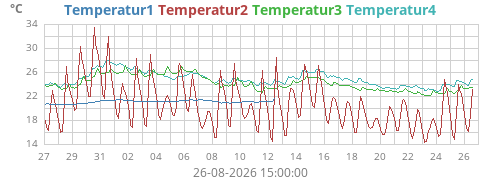 monthtempext