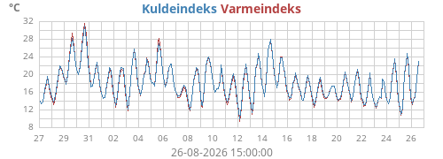 monthtempfeel