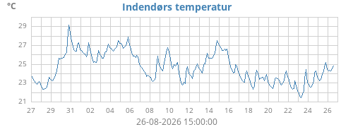 monthtempin