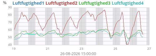 weekhumext