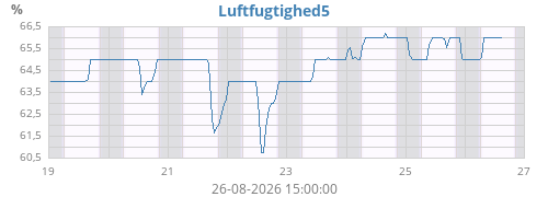 weekhumext2
