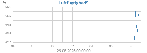yearhumext2
