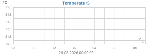 yeartempext2